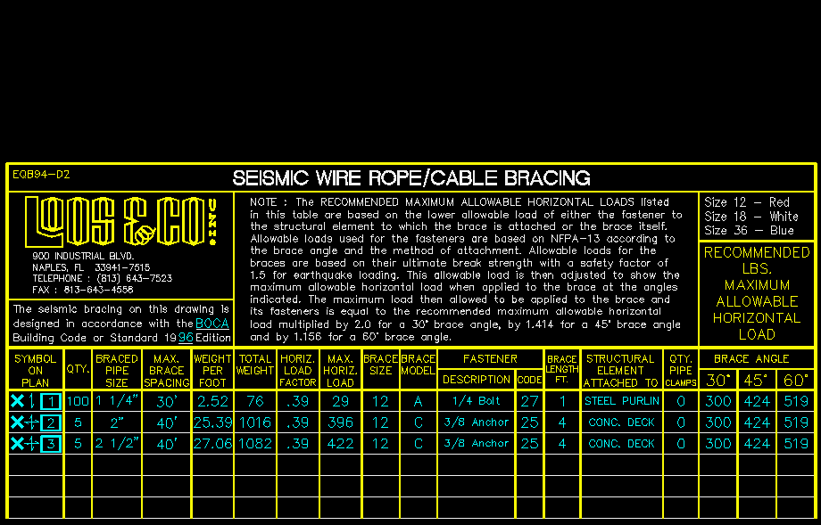 Example Block Table